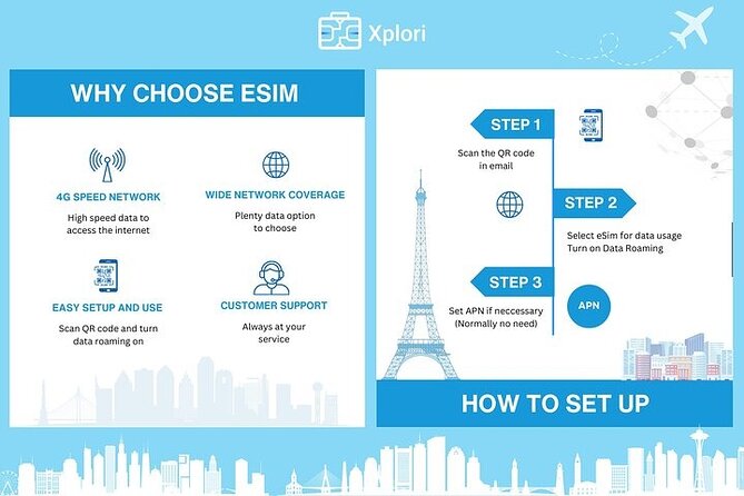 eSIM for UK (34 EU countries) | 3 to 30 days. Up to 40GB of data - Data Plan Reality: Up to 40GB, Then 3G