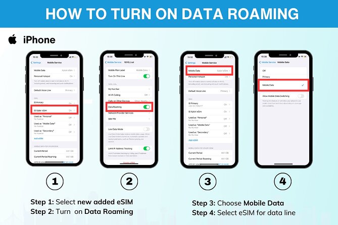 eSIM for UK (34 EU countries) | 3 to 30 days. Up to 40GB of data - What’s Included (and What’s Not): The Fine Print That Matters