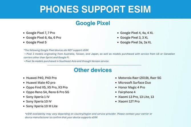 eSIM for UK (34 EU countries) | 3 to 30 days. Up to 40GB of data - Activation and Support: Remote Help When You Need It