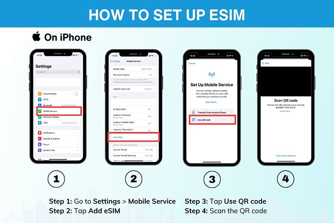 eSIM for UK (34 EU countries) | 3 to 30 days. Up to 40GB of data - Price and Value: Why $4.75 Can Beat the Airport SIM