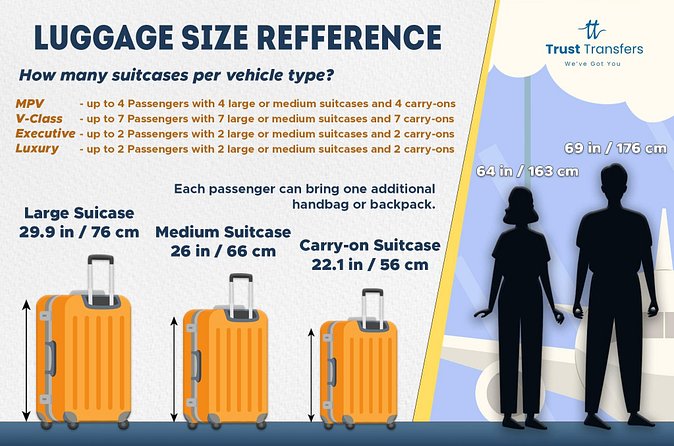 Heathrow Airport to and from Central London - Private Transfer - Tips to Make This Transfer Go Smoothly